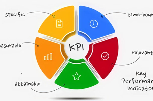 Digital Marketing Metrics and KPIs